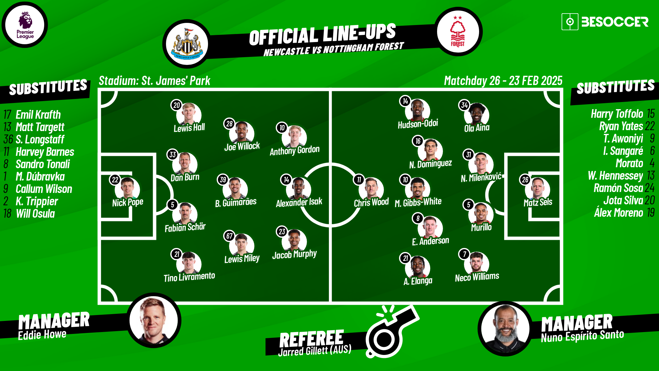 CONFIRMED lineups for Newcastle v Nottingham Forest clash