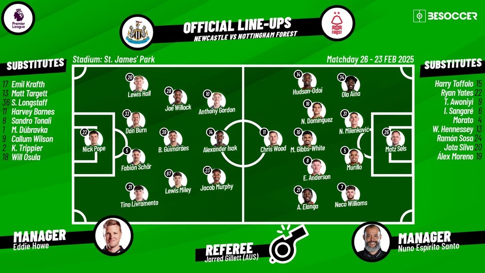 Newcastle v Forest, matchday 26, 20254/25 Premier League, 23/02/2025, lineups. BeSoccer