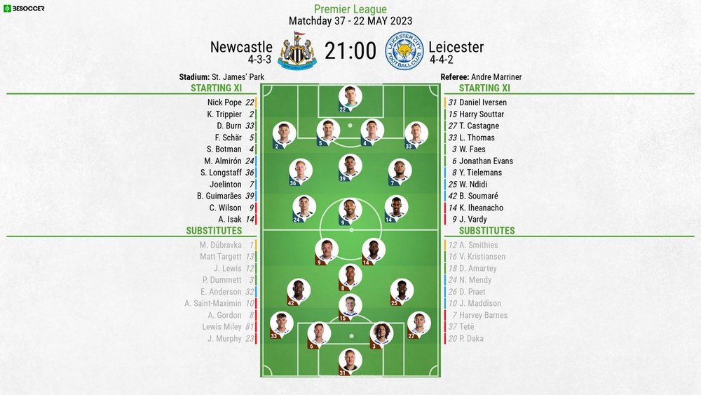 Newcastle v Leicester, Premier League, matchday 37, 22/05/2023, lineups. BeSoccer