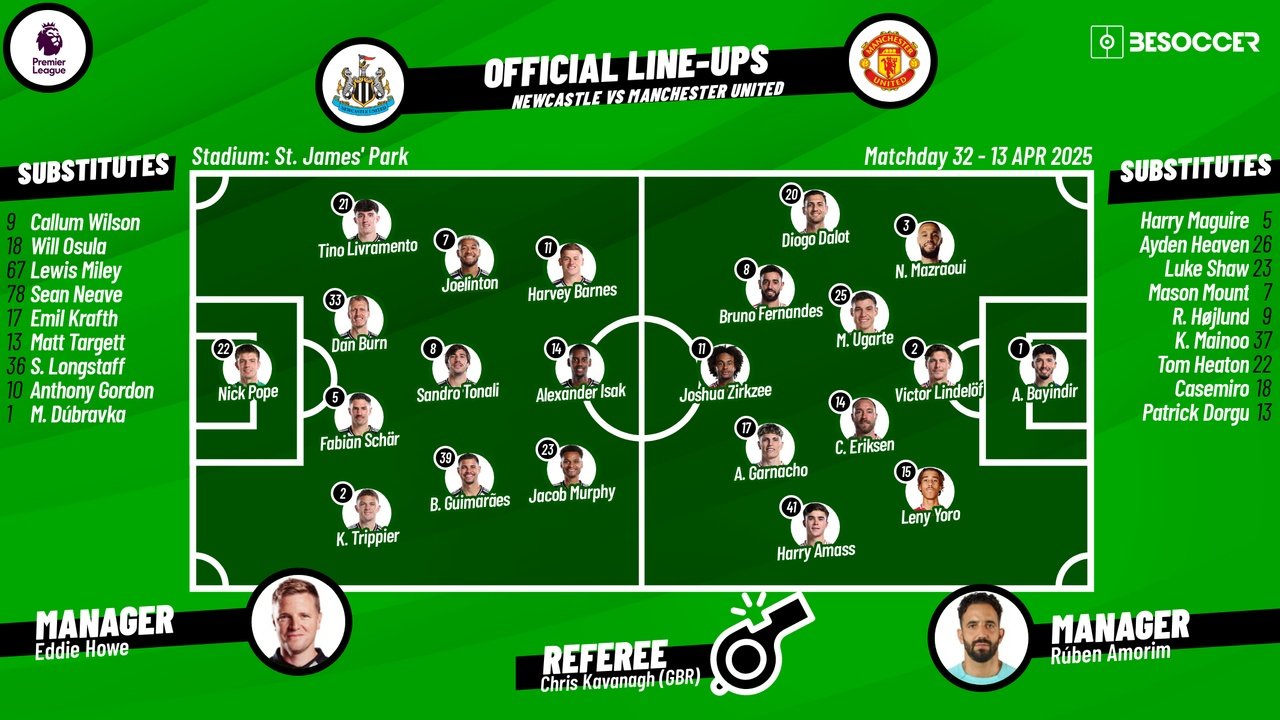 Newcastle v Man Utd, matchday 32, 2024/25 Premier League, 13/04/2025, lineups. BeSoccer