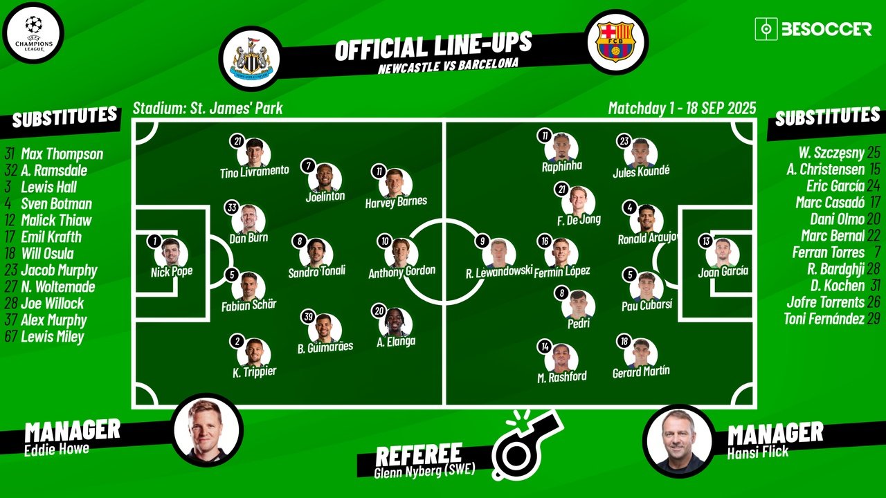 Newcastle vs Barcelona, matchday 1, Champions League 2025/26, 18/09/2025, starting lineups. BeSoccer