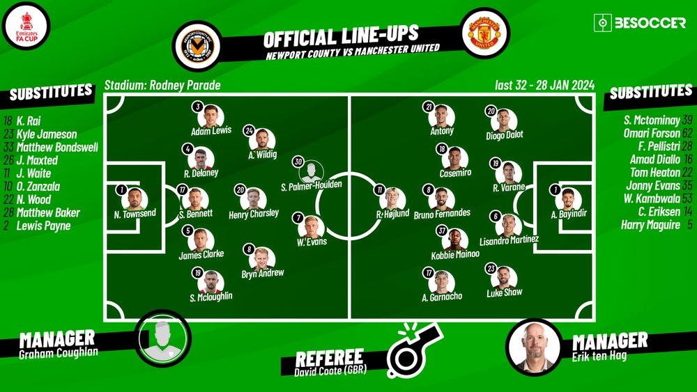 Newport County v Man Utd, FA Cup 2023/2024, fourth round, 28/01/2024, lineups. BeSoccer