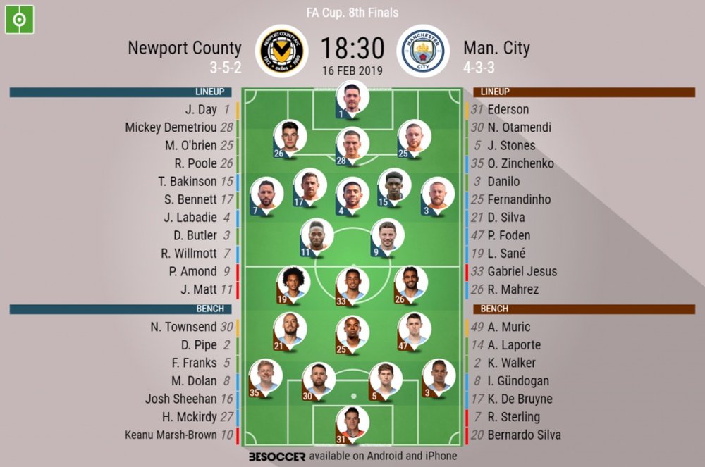 Newport County v Manchester City - Official line-ups. BESOCCER