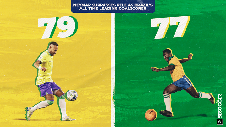 'O Príncipe' Neymar Jr surpasses 'O Rei' Pele