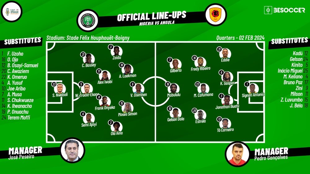 Nigeria v Angola, Africa Cup of Nations, quarter-finals, 02/02/2024, confirmed lineups. BeSoccer