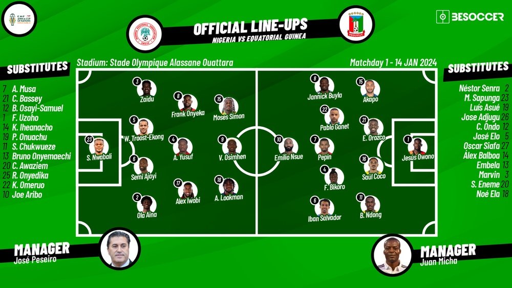 Nigeria v Equatorial Guinea, Africa Cup of Nations 2024, Group A, 14/01/2024, lineups. BeSoccer