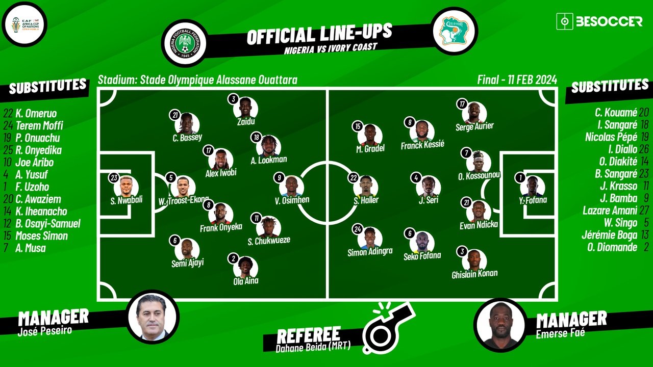 Nigeria v Ivory Coast, AFCON 2023 final, 11/02/2024, lineups. BeSoccer