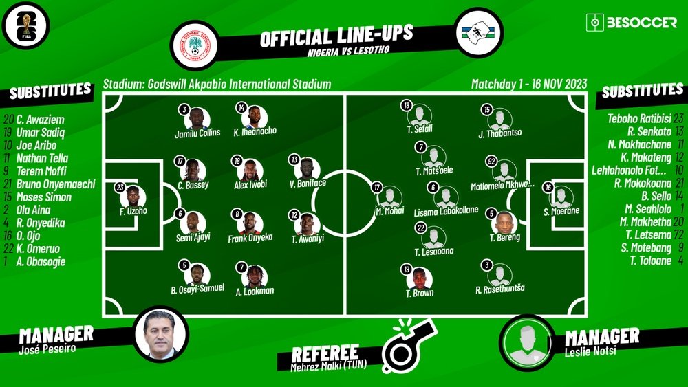 Nigeria v Lesotho, World Cup qualifiers, group C, 16/11/2023, lineups. BeSoccer