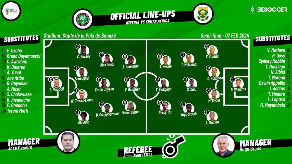 Nigeria v South Africa, Africa Cup of Nations, semi-final, 07/02/2024, lineups. BeSoccer