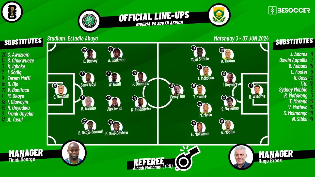 Nigeria v South Africa, World Cup qualifiers, 07/06/2023, possible lineups. BeSoccer