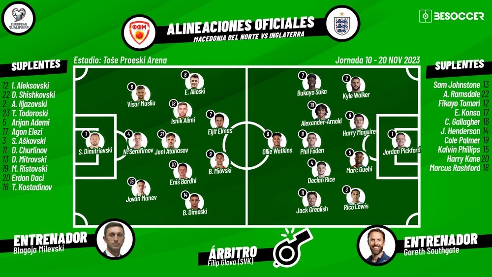 North Macedonia v England, Euro qualifiers 2024, group C, 20/11/2023, lineups. BeSoccer