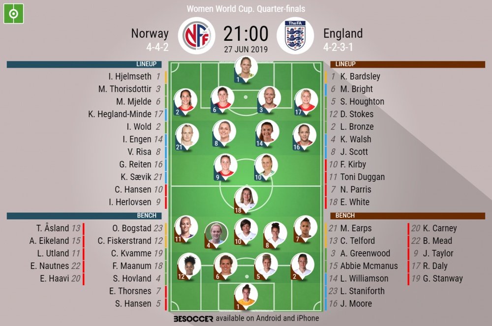 Norway v England, Women's World Cup quarter-final, 27/06/19, Official Lineups, BeSoccer