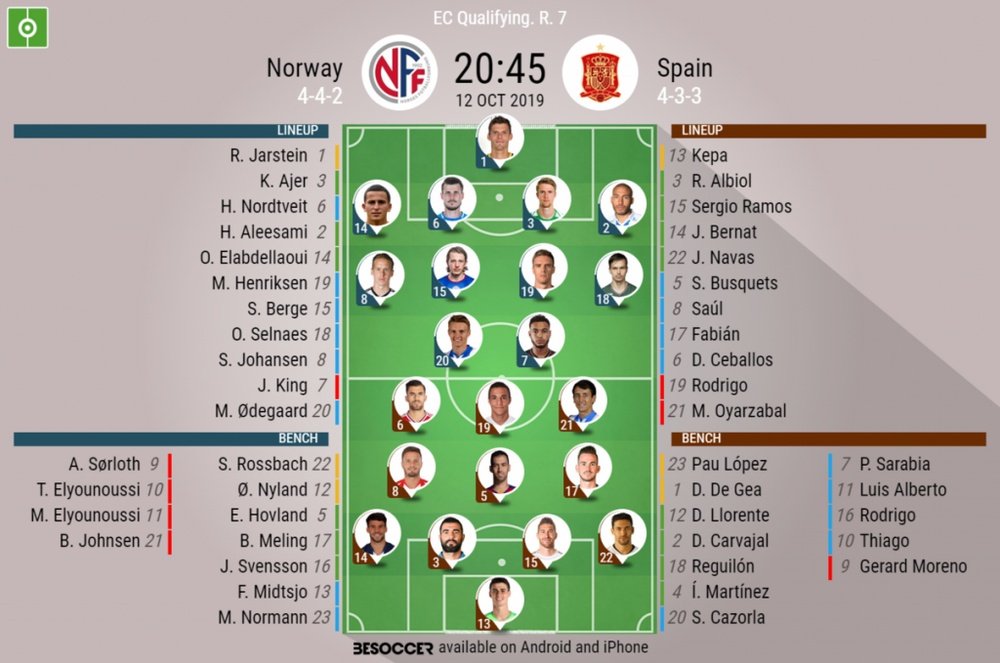 Norway v Spain, EURO 2020 qualifiers, matchday 7, 12/10/2019 - official line.ups. BESOCCER