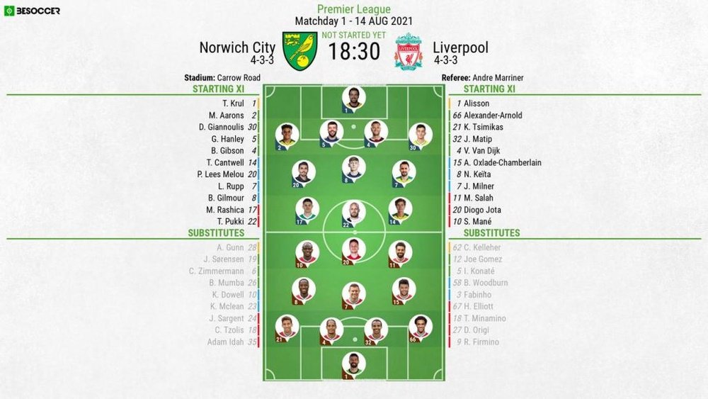 Norwich City v Liverpool, Premier League 2021/22, matchday 1, 14/8/2021, line-ups. BeSoccer