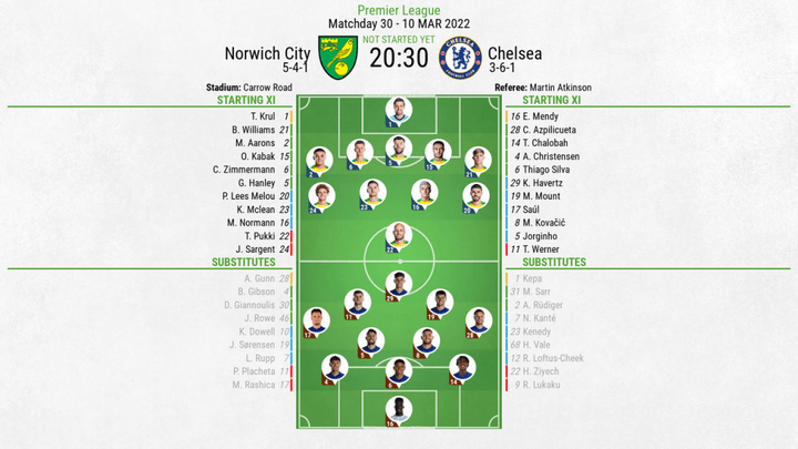 Norwich City v Chelsea - as it happened