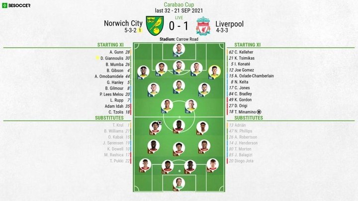 Norwich City v Liverpool - as it happened