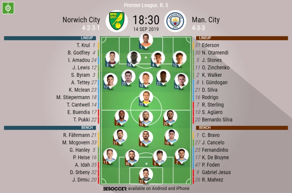 Norwich v Man City, Premier League 2019/20, matchday 5, 14/9/2019 - official line.ups. BESOCCER