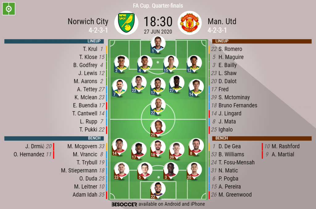 Norwich City v Man. Utd - as it happened