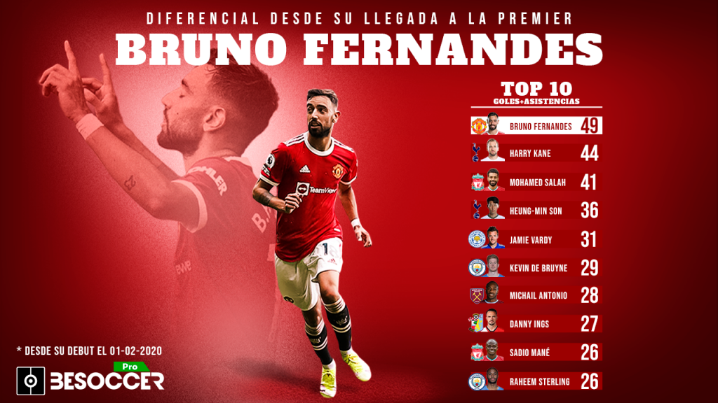 Bruno Fernandes revoluciona Premier: líder en goles y asistencias desde que al United