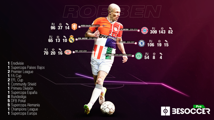 Arjen Robben, la diagonal indescifrable