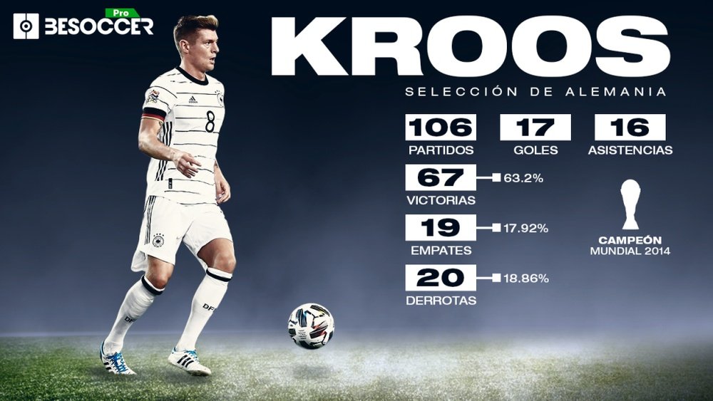 Kroos deja la Selección de Alemania con 31 años. BeSoccer Pro