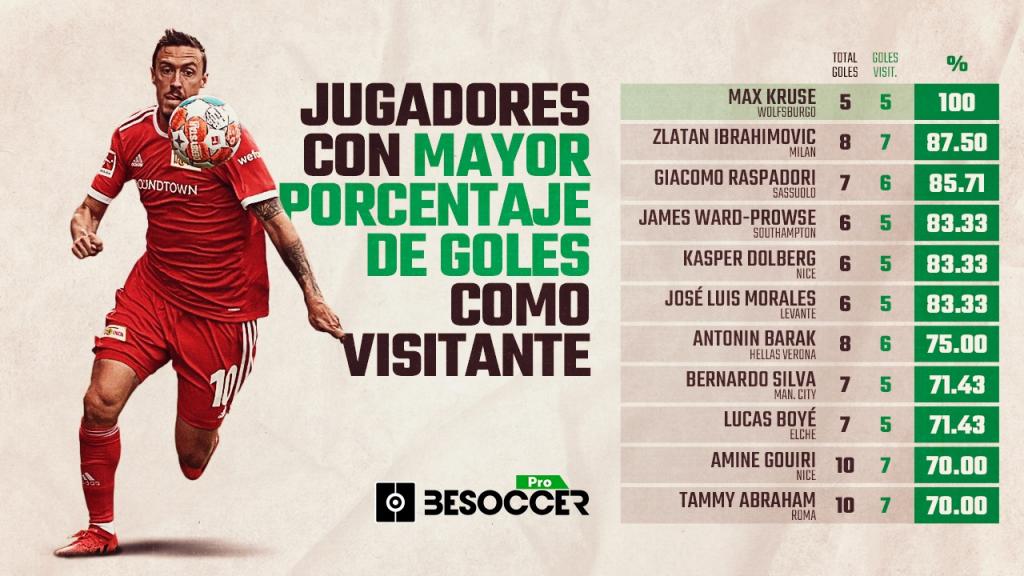 Goleadores de las discount 5 grandes ligas 2019