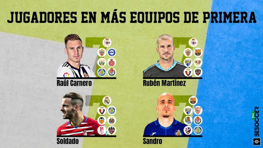 Sandro y Soldado, en el 'top' de los trotamundos de Primera División. BeSoccer Pro