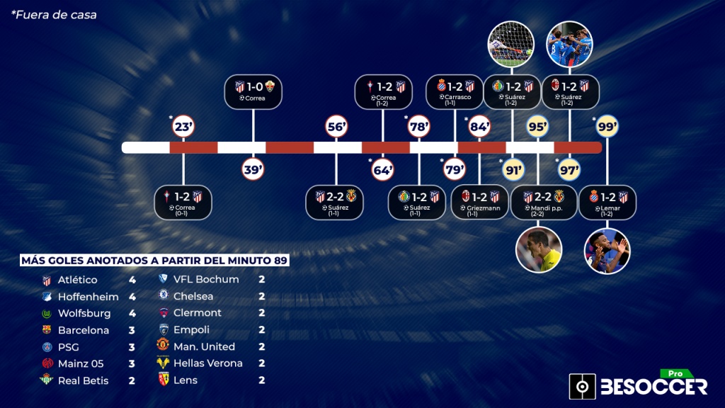 El Atleti Se Aferra Al "nunca Dejes De Creer": 7 De Sus 11 Goles, A ...