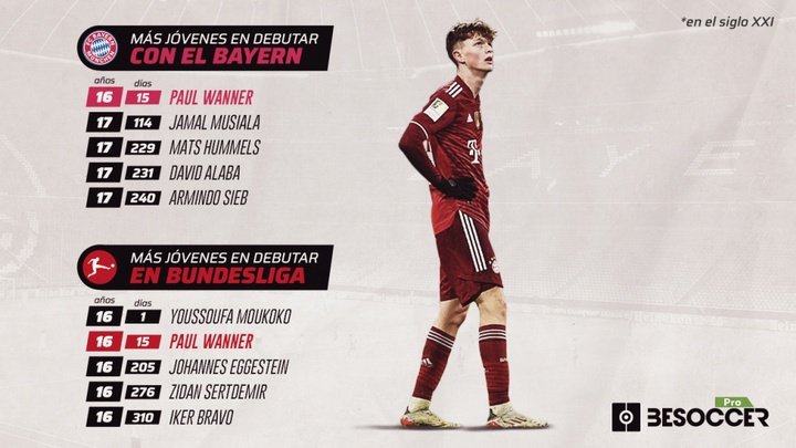Wanner se convirtió en el debutante más joven del Bayern en el siglo XXI