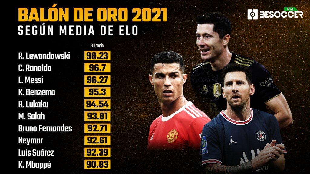 ¿Quién tiene mejores estadísticas Messi o Lewandowski