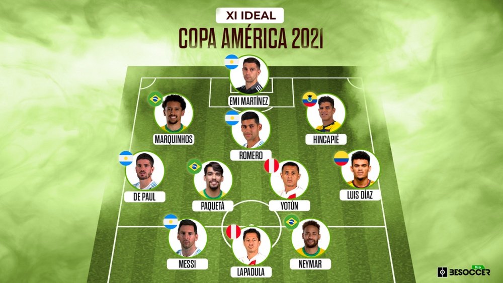 El XI ideal de la Copa América 2021. BeSoccer Pro