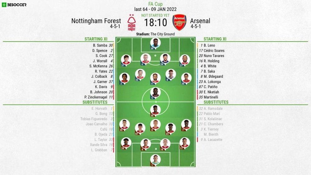 Nottingham Forest v Arsenal, FA Cup, 1/32 - Official line-ups. BeSoccer