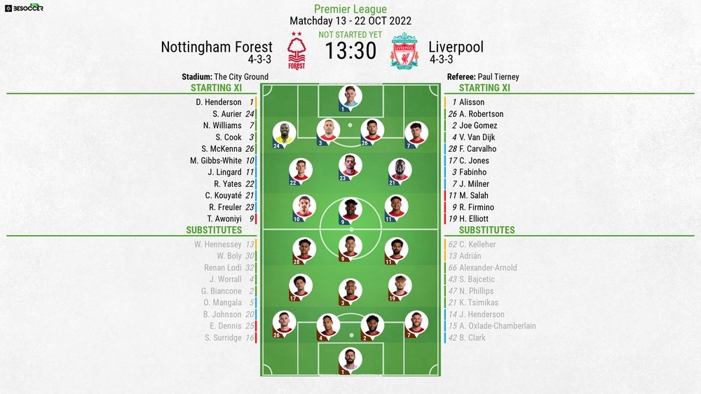 Nottingham Forest v Liverpool, Premier League, 2022/23, matchday 13, 22/10/2022, line-ups, BeSoccer
