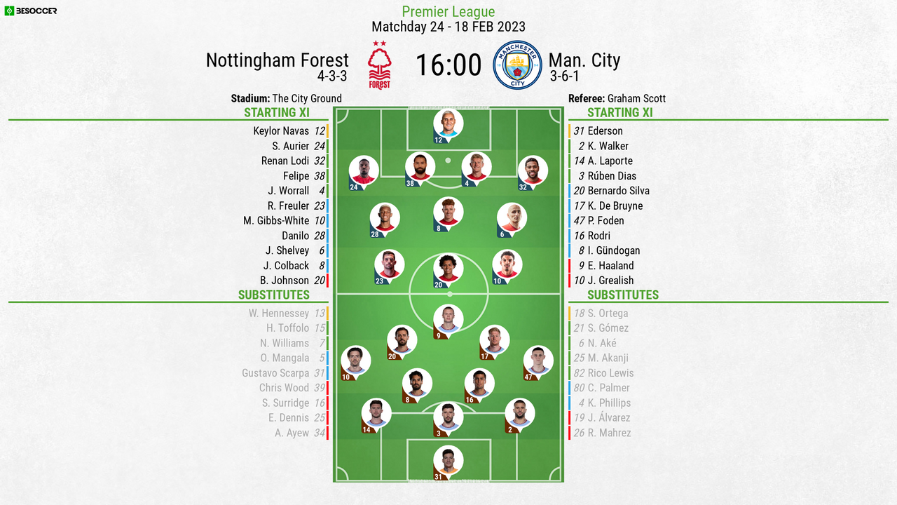 Nottingham Forest V Man City As It Happened   Nottingham Forest V Man City  Premier League 2022 23  Matchday 24  18 2 2022  Line Ups  Besoccer 