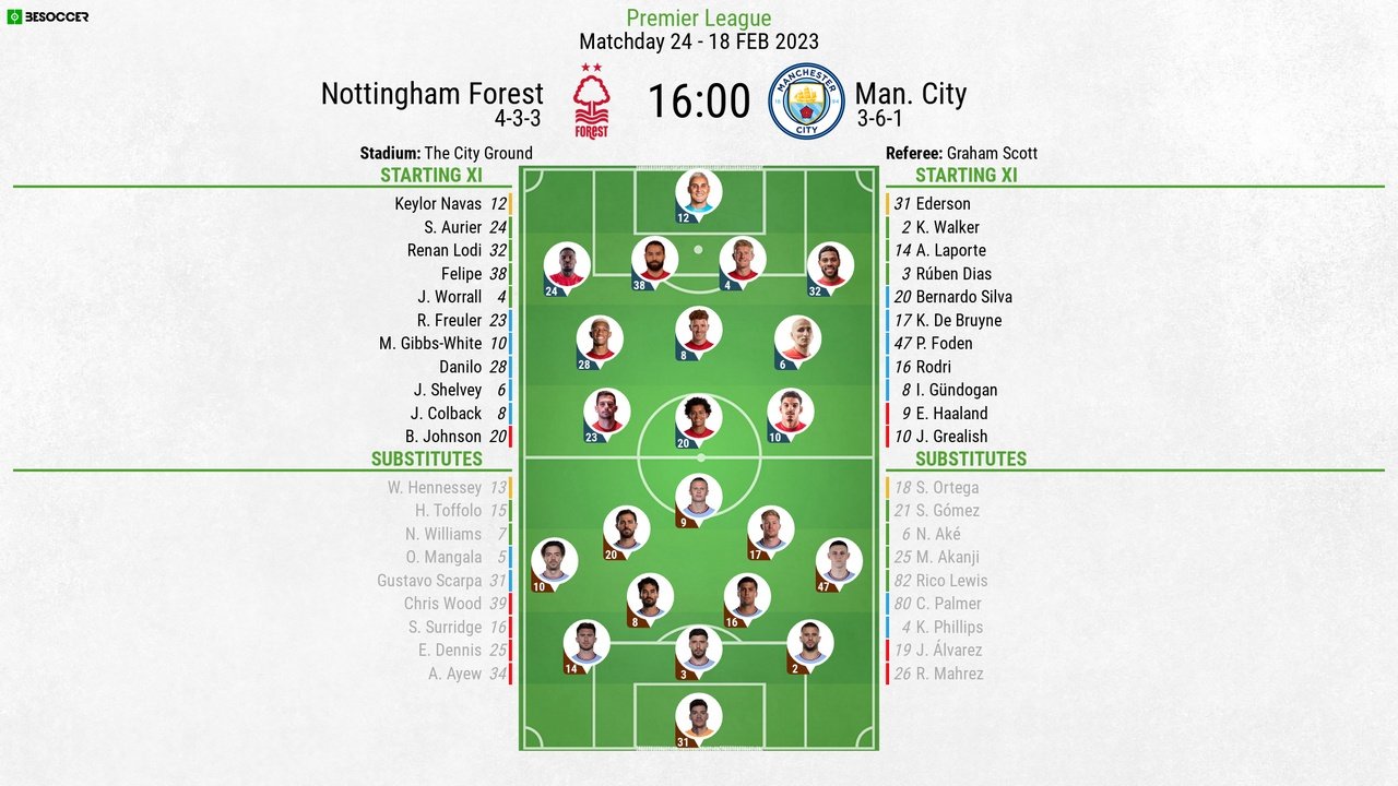 Nottingham Forest vs Manchester City: Lineups and LIVE updates