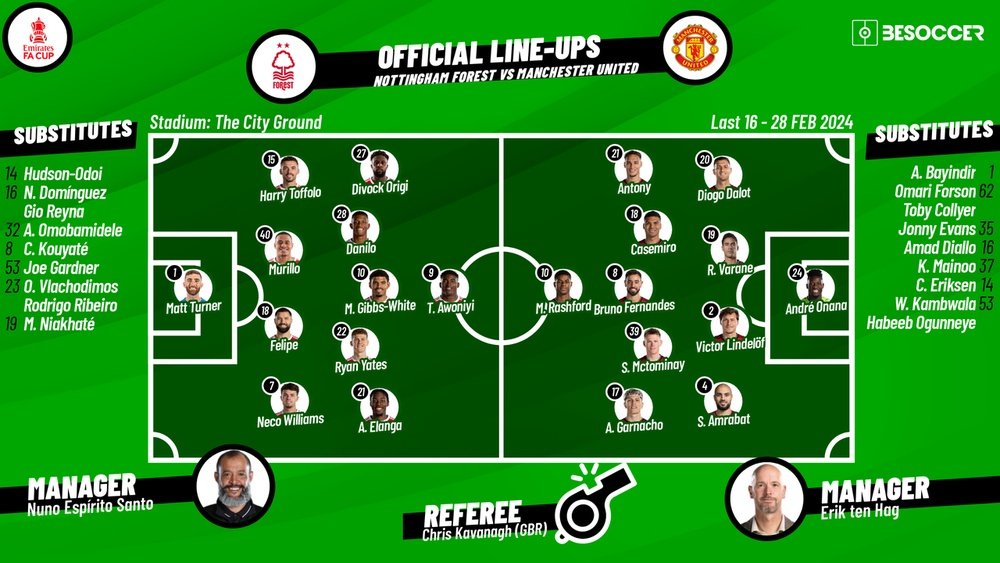 Nottingham Forest v Man Utd, FA Cup fifth round, 28/02/2024, lineups. BeSoccer