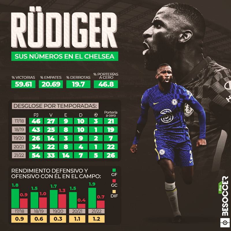 Rüdiger en el Chelsea