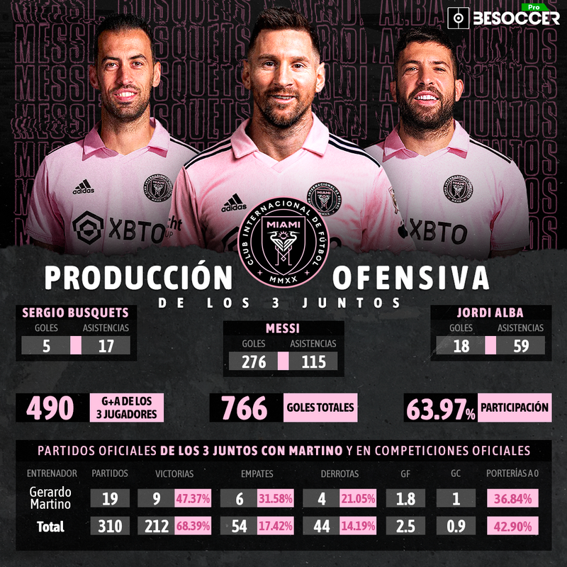 Messi, Busquets y Jordi Alba juntos