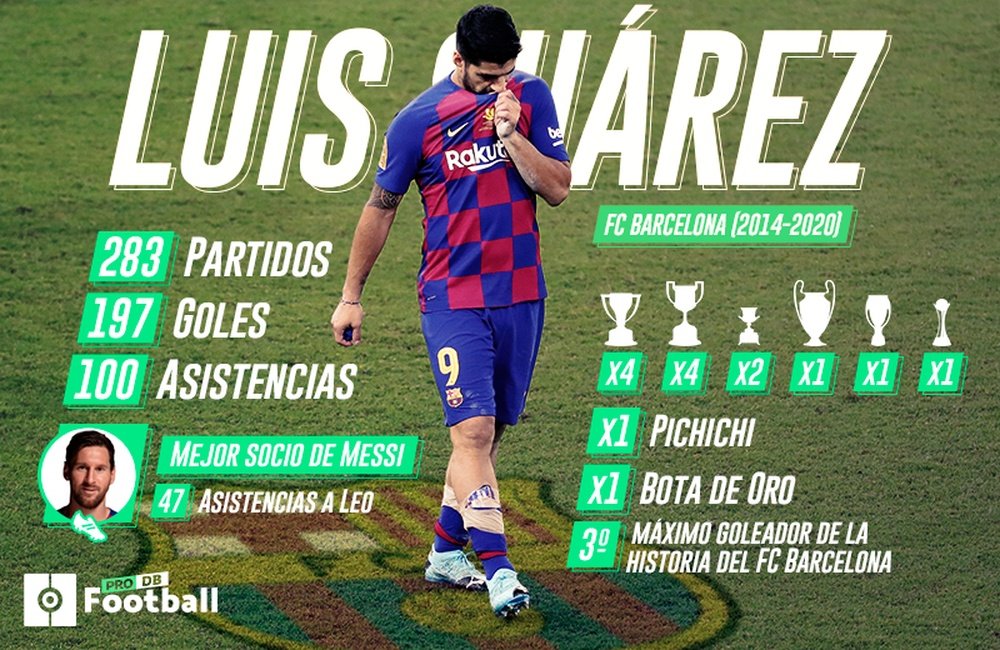 Suárez, leyenda. ProFootballDB