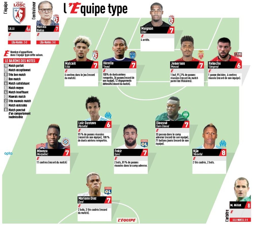 Foram estes os 11 melhores da 1ª rodada da liga francesa. Twitter/L'Équipe