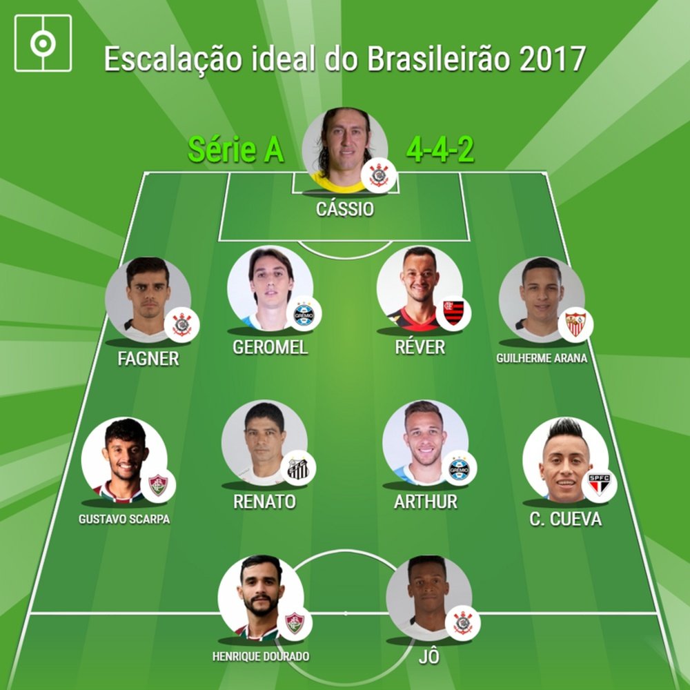 A escalação ideal do Brasileirão 2017. BeSoccer