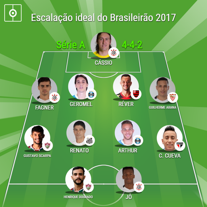 A escalação ideal do Brasileirão 2017