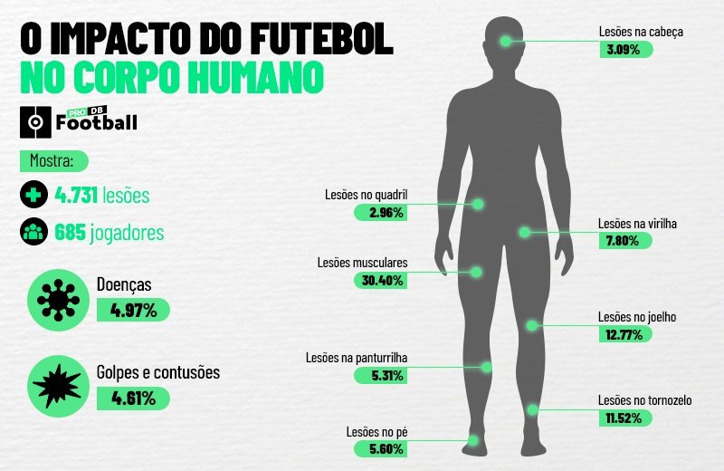 Cristiano Ronaldo se recupera de dores no quadril e volta ao time do  Manchester United no sábado, futebol inglês