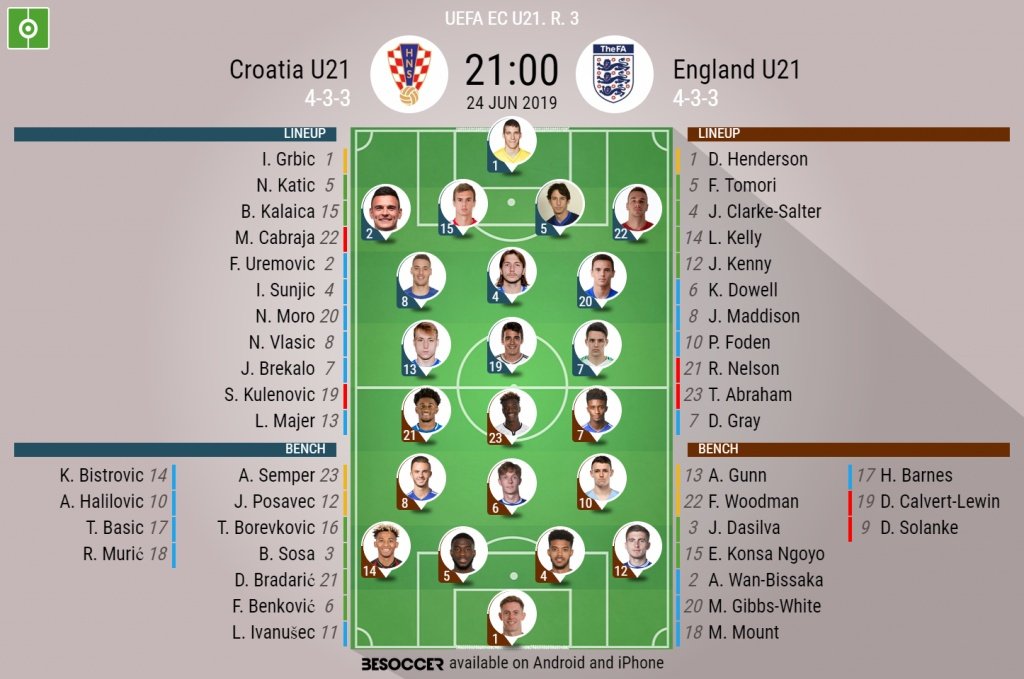 Offcial lineups, Croatia U21s v England U21s, U21 Euros, 3rd round, Group stages. BeSoccer