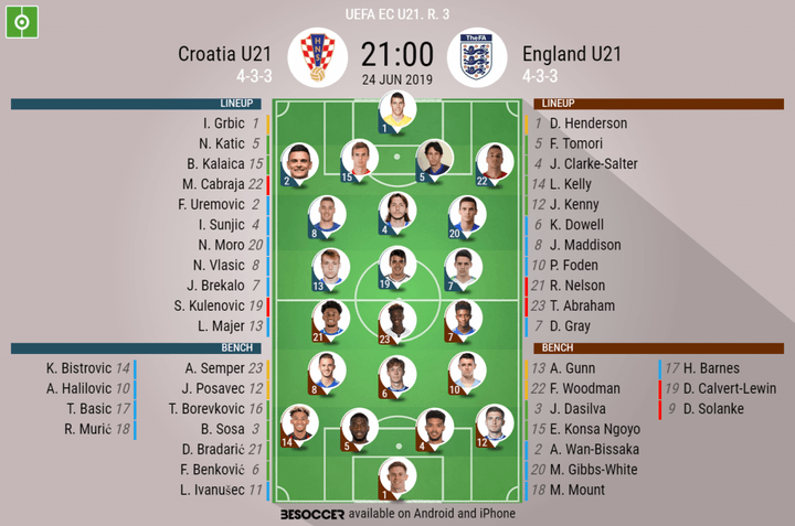 Croatia U21 v England U21 - As it happened