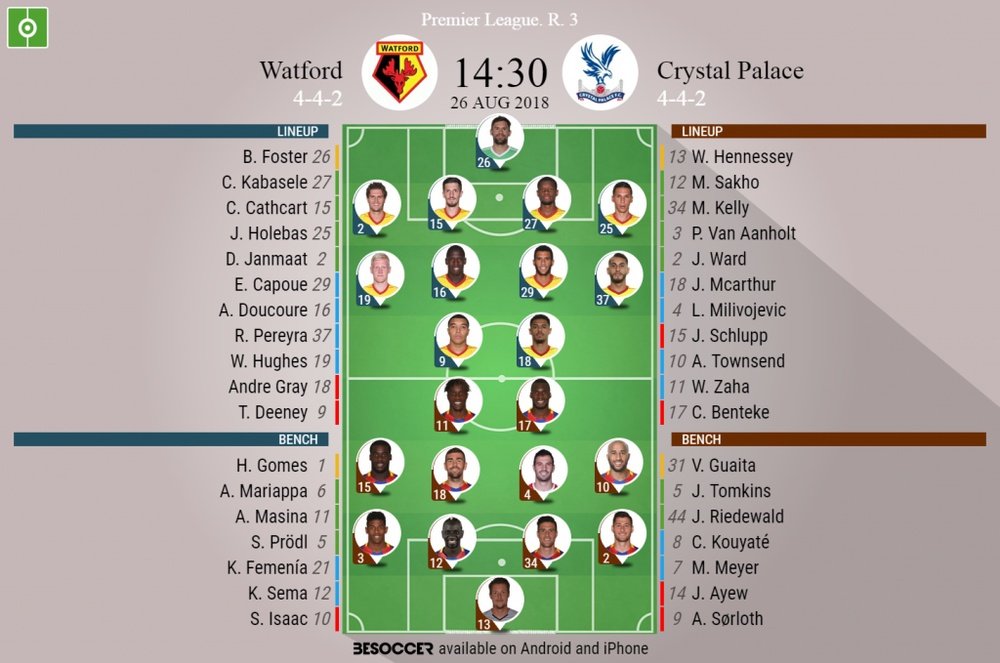 Official lineups for Watford vs Crystal Palace. BeSoccer