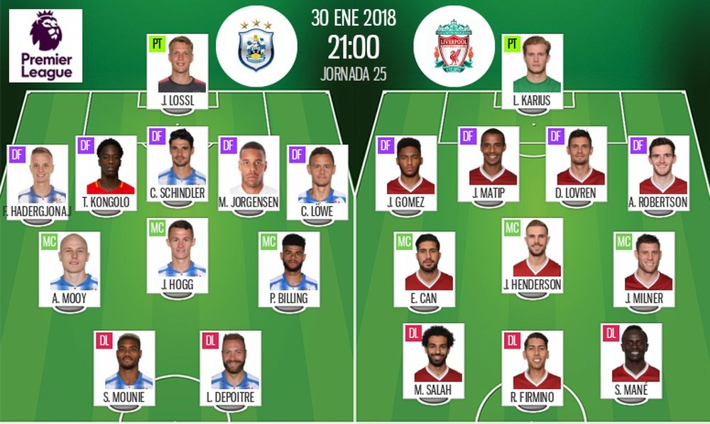 As escalações de Huddersfield e Liverpool para este jogo. BeSoccer