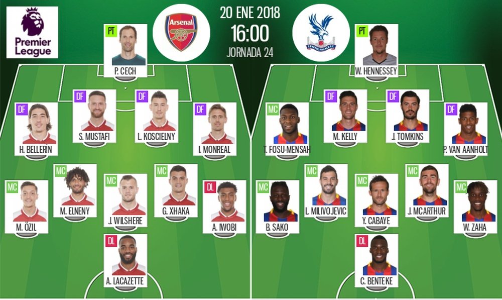 Official line-ups for Arsenal and Crystal Palace in Saturday's game. BeSoccer