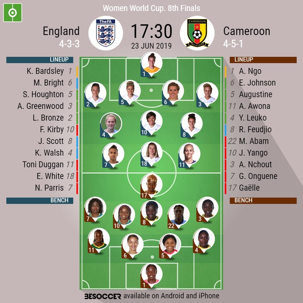 Official line-ups, England vs Cameroon, Round of 16, Women's World Cup, 23/06/2019. BeSoccer