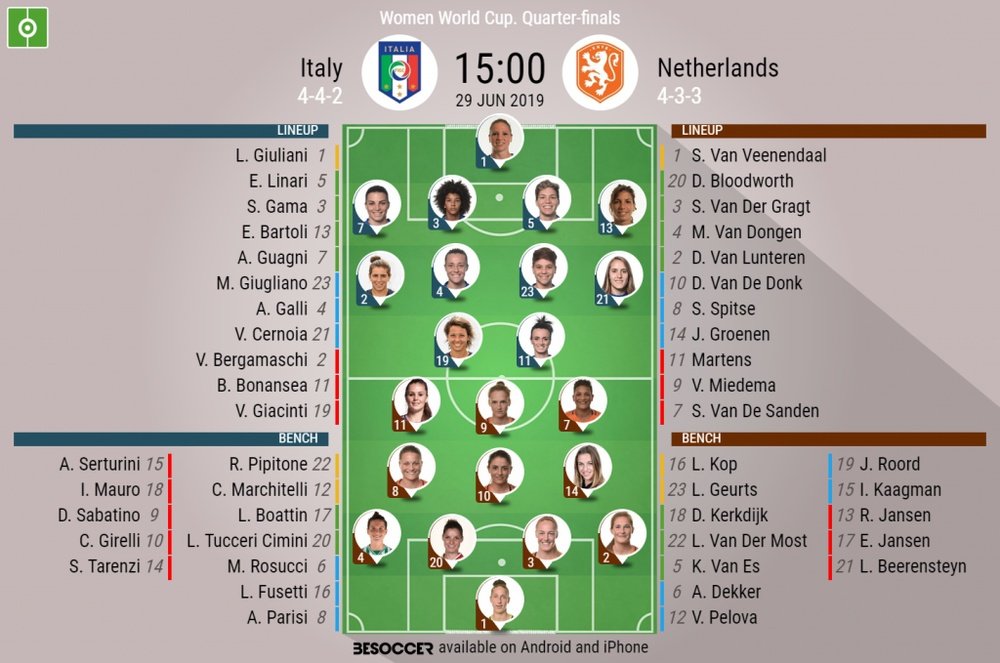 Official line-ups, Italy v Netherlands, Women's World Cup quarter finals, 29/06/2019. BeSoccer